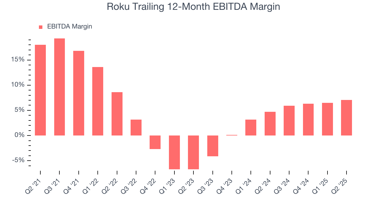 Roku Trailing 12-Month EBITDA Margin
