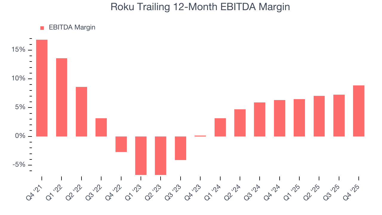 Roku Trailing 12-Month EBITDA Margin