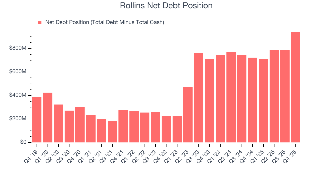 Rollins Net Debt Position
