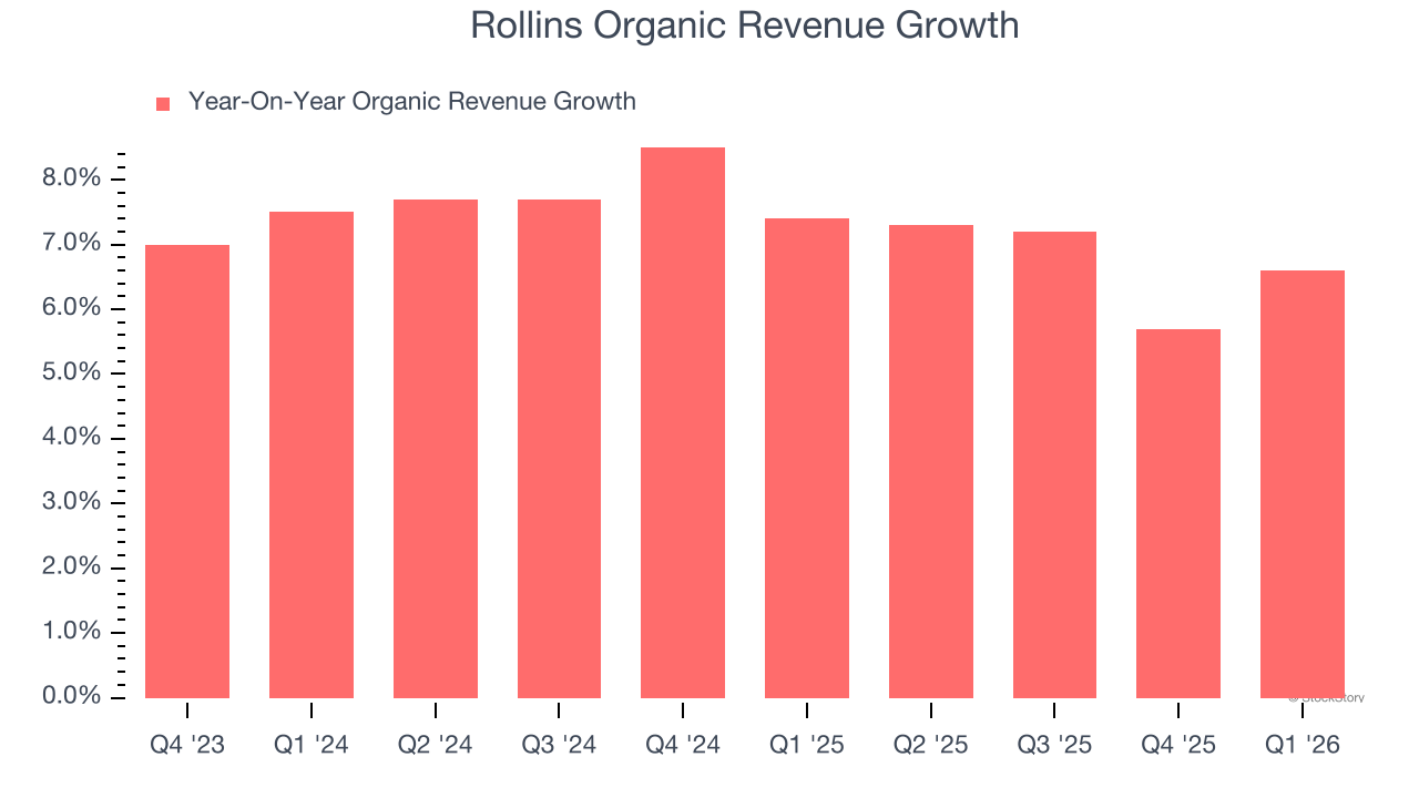 Rollins Organic Revenue Growth