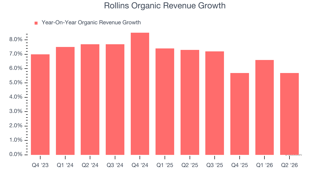 Rollins Organic Revenue Growth