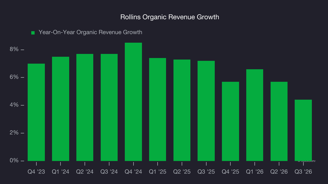 Rollins Organic Revenue Growth