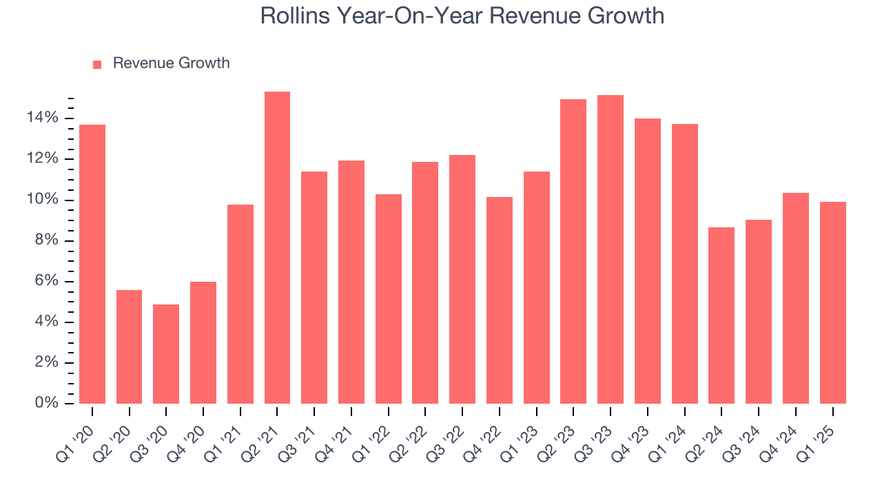 Rollins Year-On-Year Revenue Growth