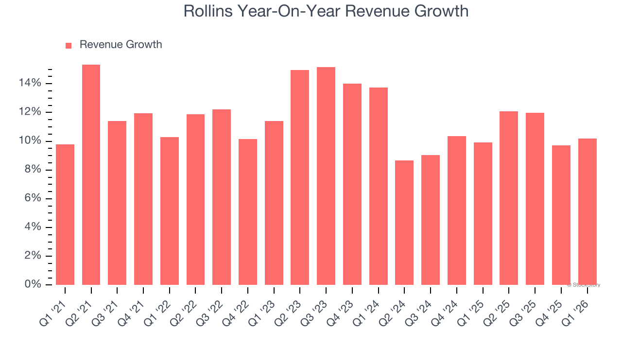 Rollins Year-On-Year Revenue Growth