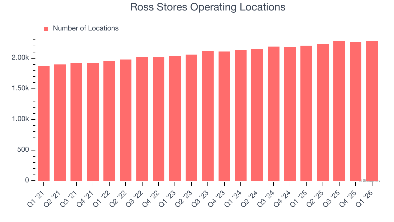 Ross Stores Operating Locations