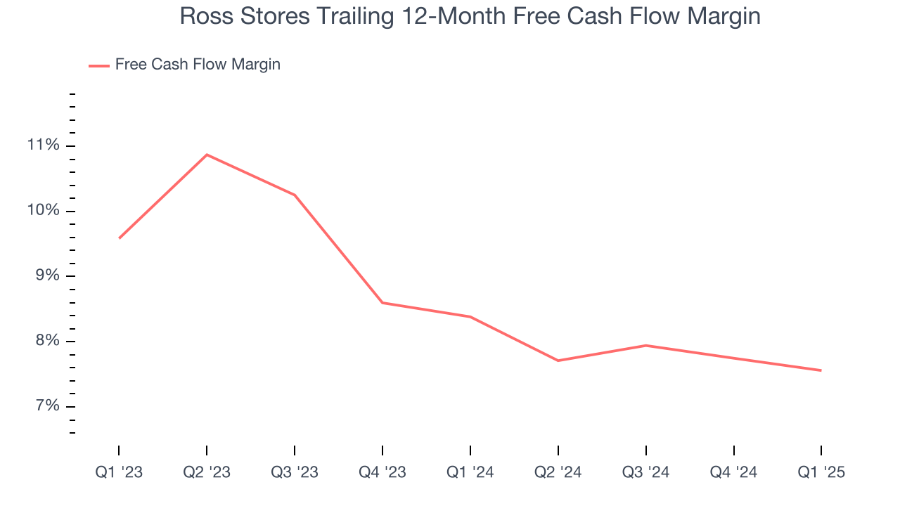 Ross Stores Trailing 12-Month Free Cash Flow Margin
