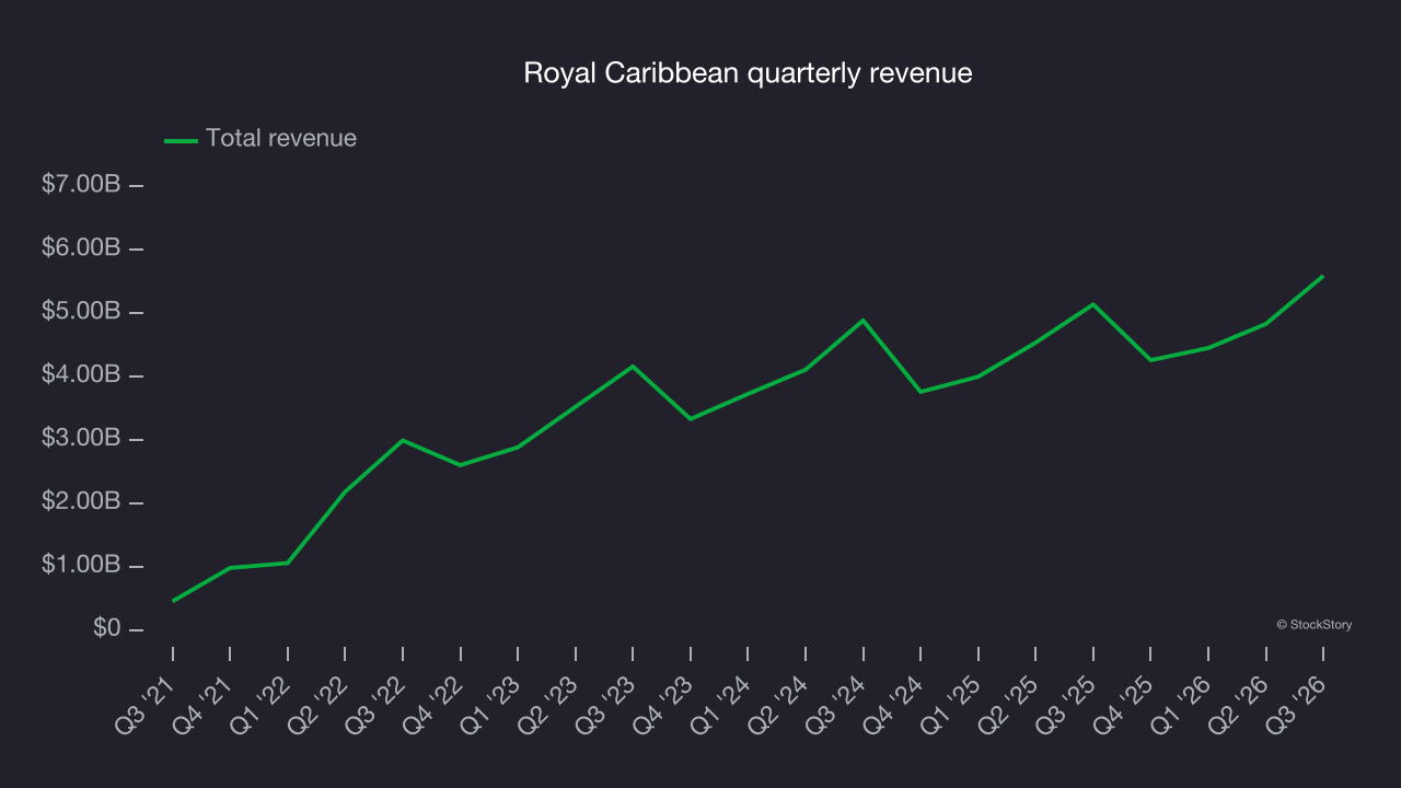 Royal Caribbean quarterly revenue