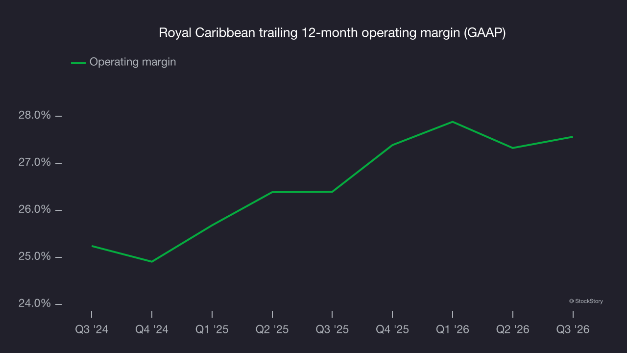 Royal Caribbean trailing 12-month operating margin (GAAP)