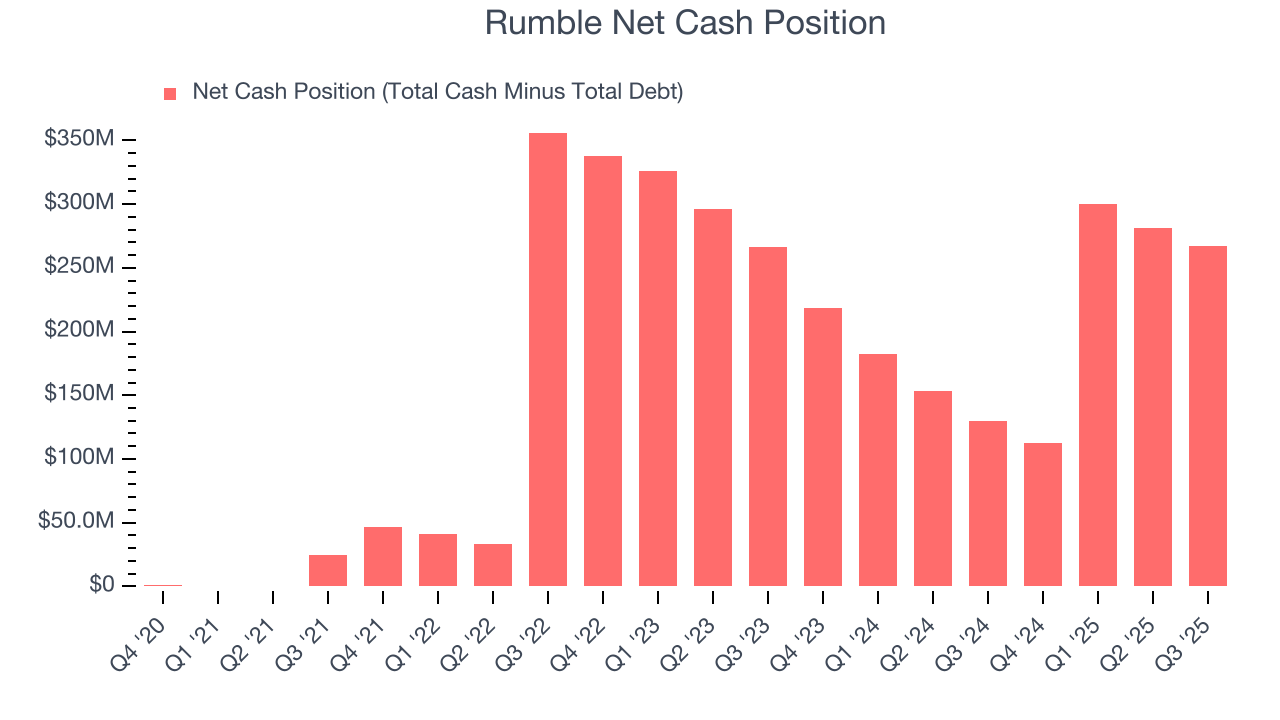 Rumble Net Cash Position