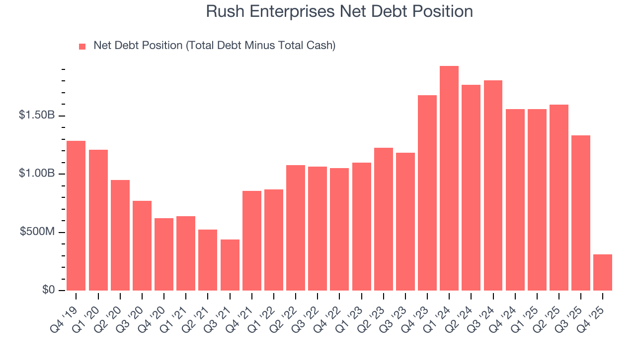 Rush Enterprises Net Debt Position