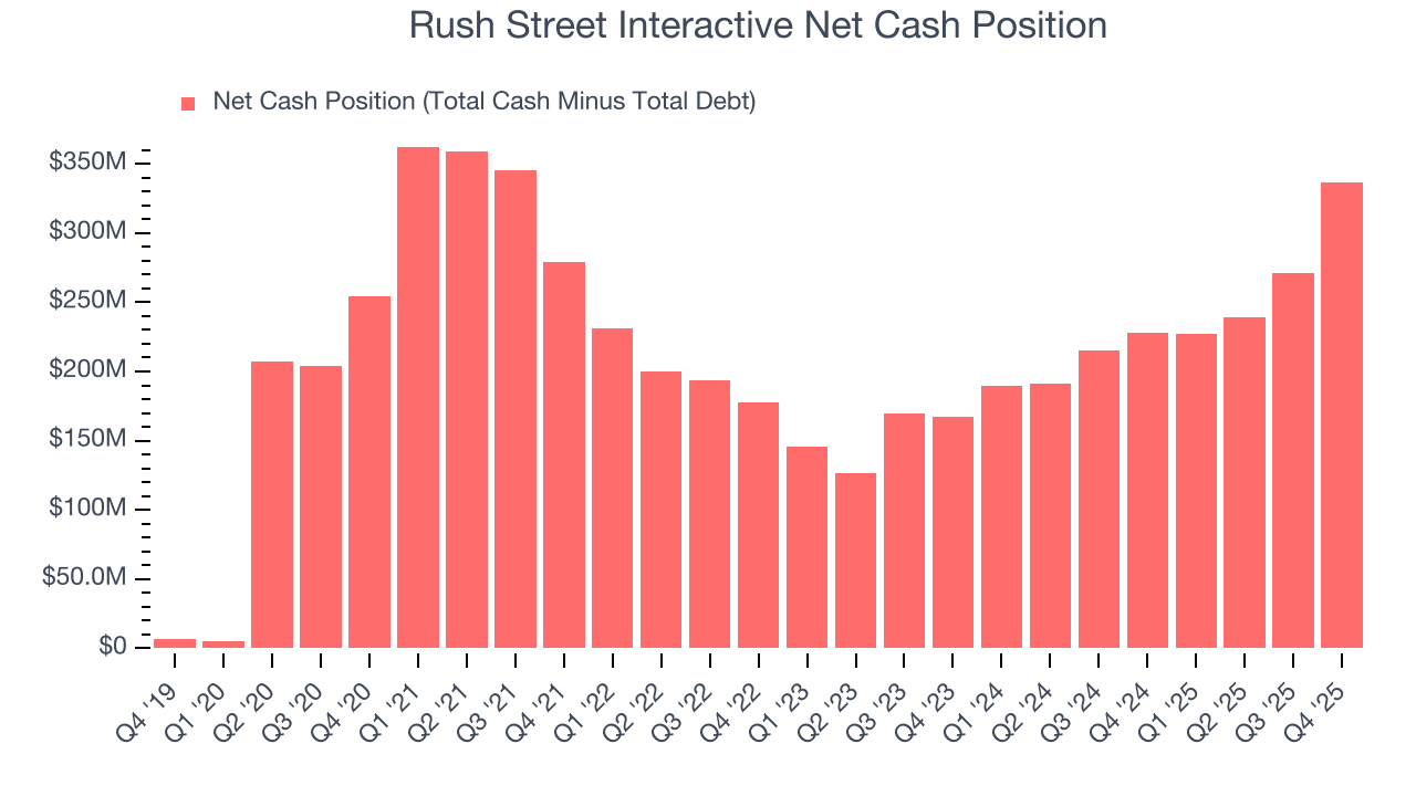 Rush Street Interactive Net Cash Position