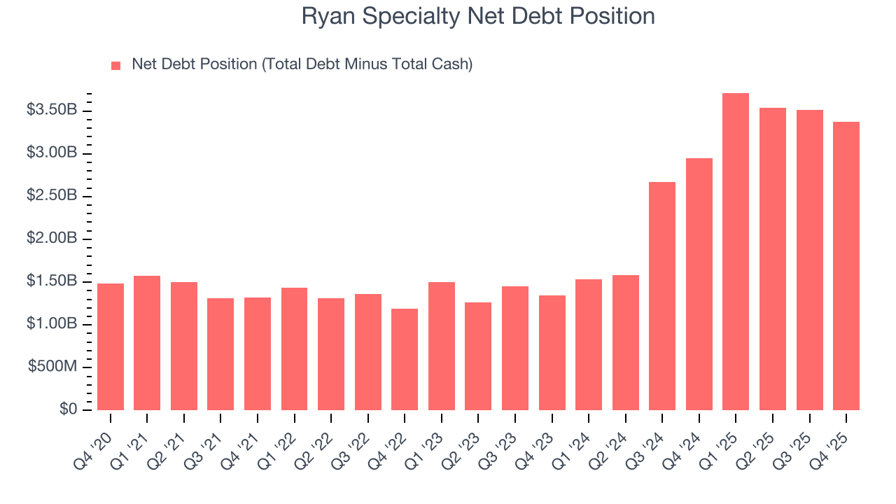 Ryan Specialty Net Debt Position