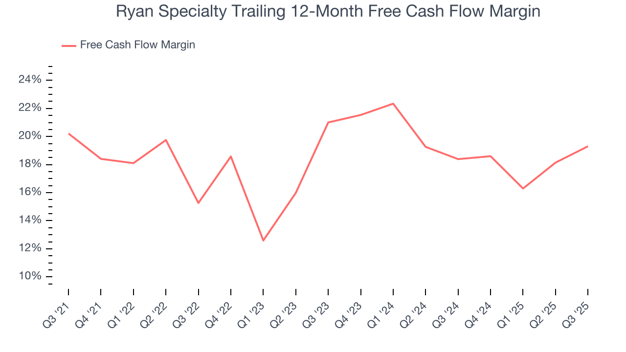 Ryan Specialty Trailing 12-Month Free Cash Flow Margin