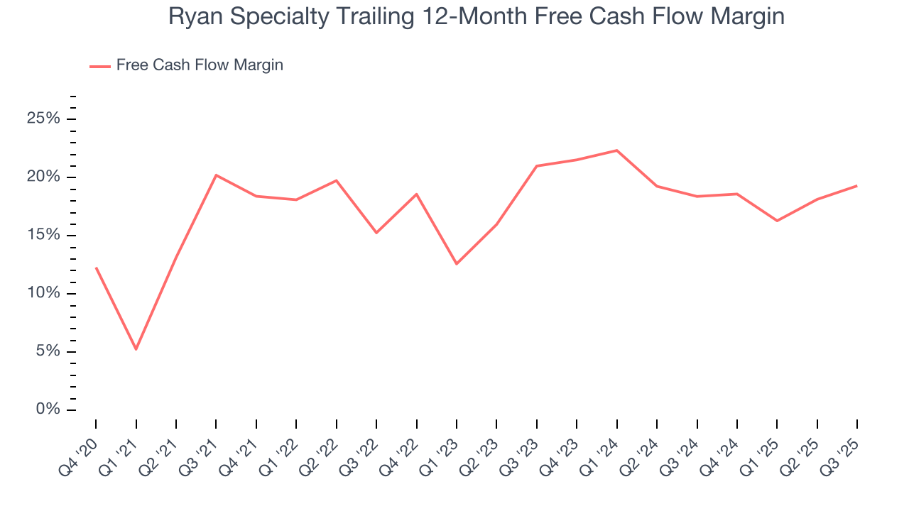 Ryan Specialty Trailing 12-Month Free Cash Flow Margin