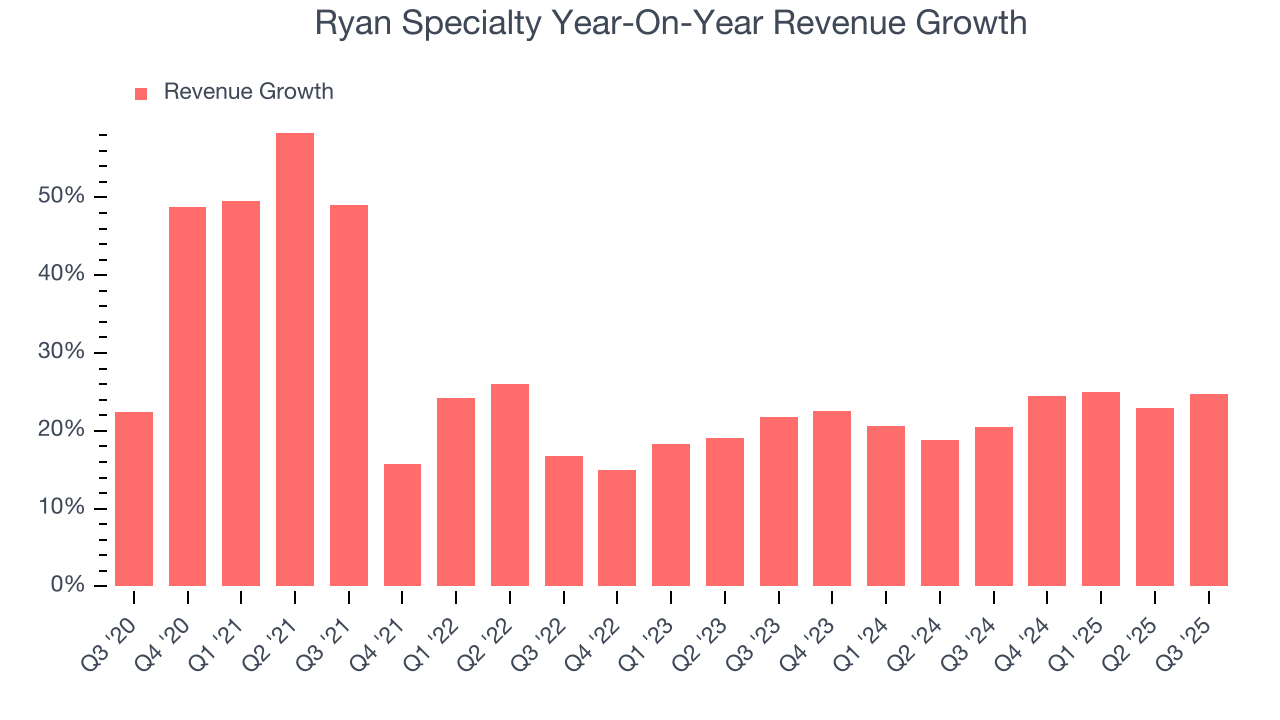 Ryan Specialty Year-On-Year Revenue Growth