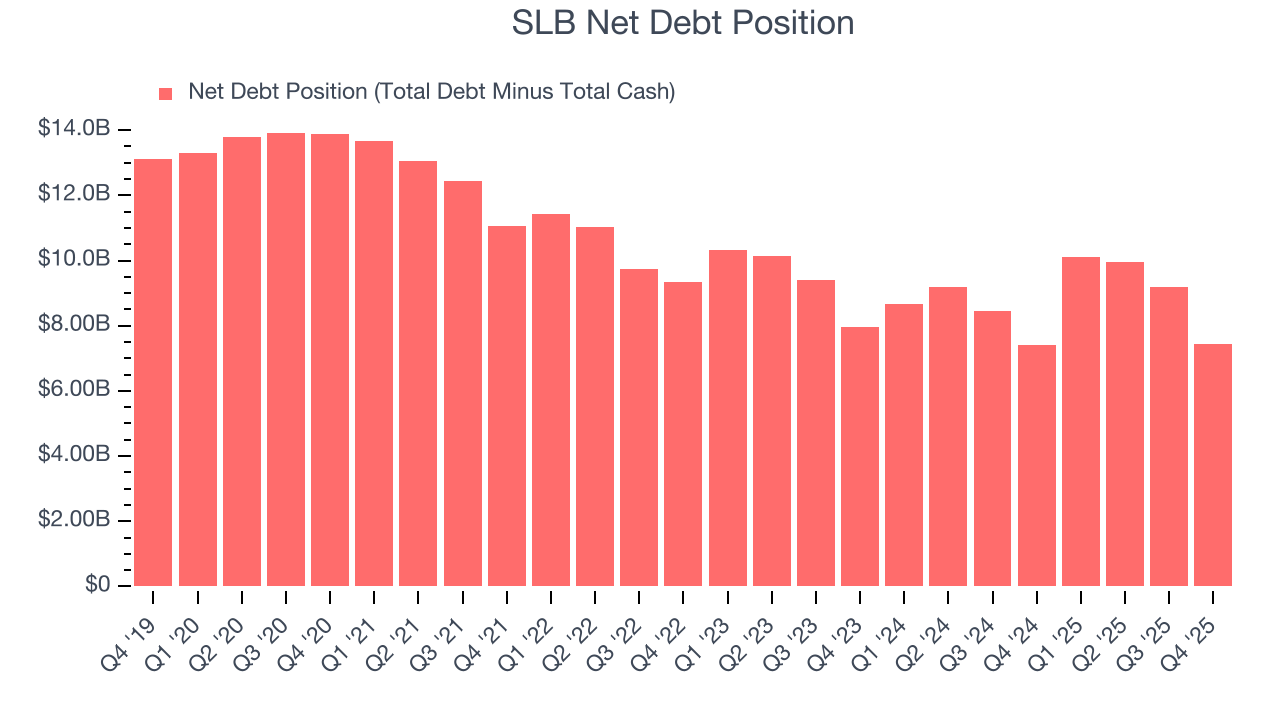 SLB Net Debt Position