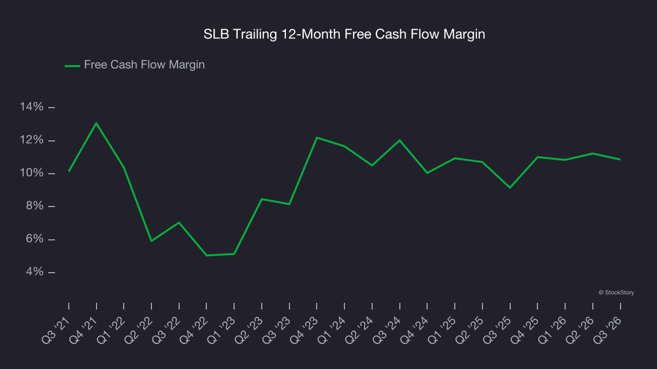 SLB Trailing 12-Month Free Cash Flow Margin