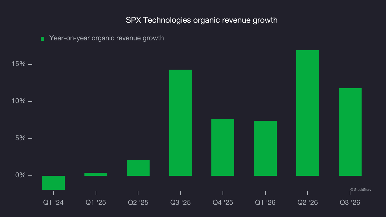 SPX Technologies organic revenue growth