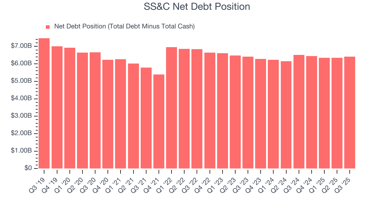 SS&C Net Debt Position