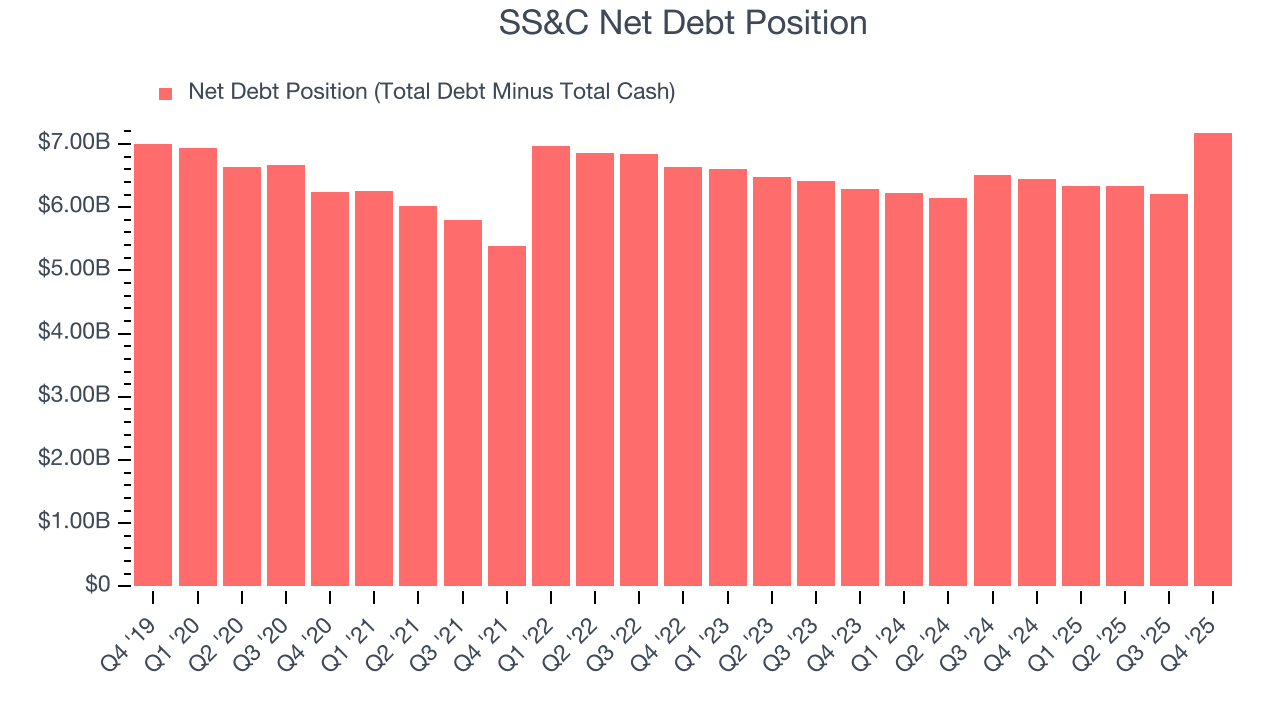 SS&C Net Debt Position