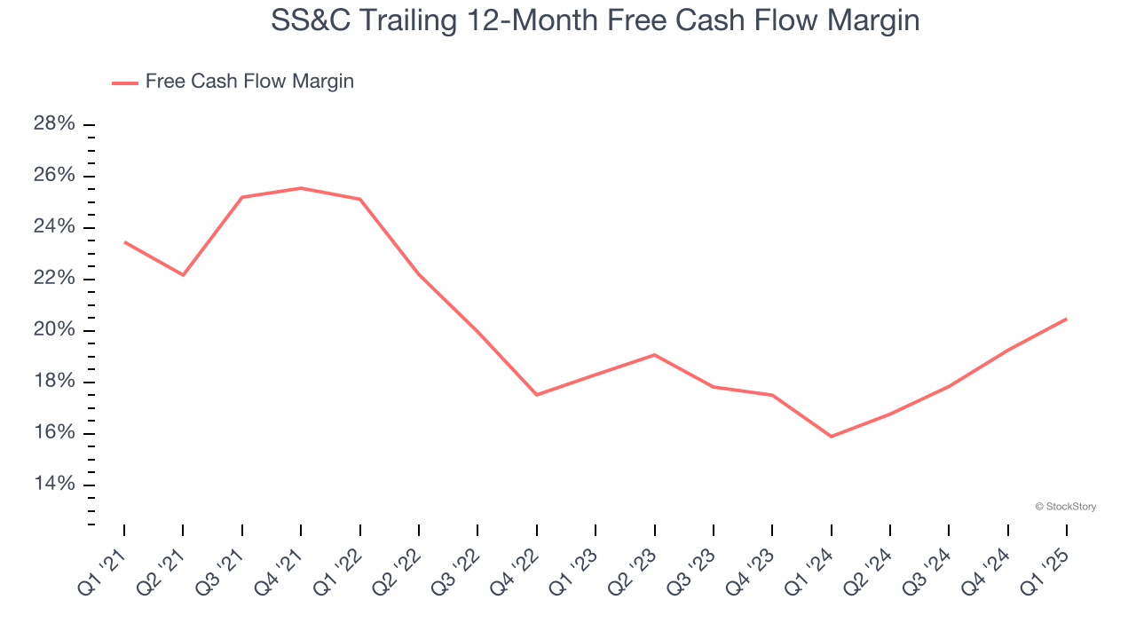 SS&C Trailing 12-Month Free Cash Flow Margin
