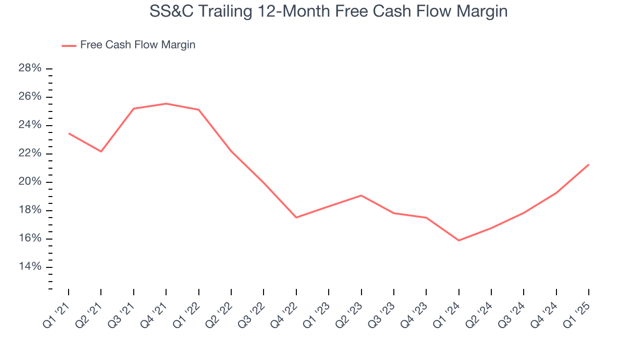 SS&C Trailing 12-Month Free Cash Flow Margin