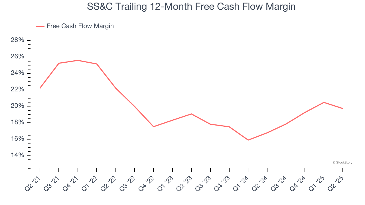 SS&C Trailing 12-Month Free Cash Flow Margin