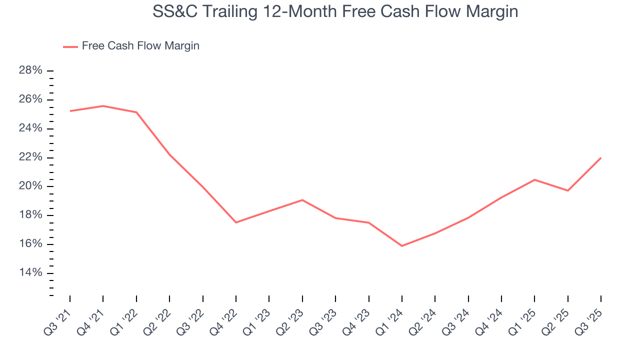 SS&C Trailing 12-Month Free Cash Flow Margin
