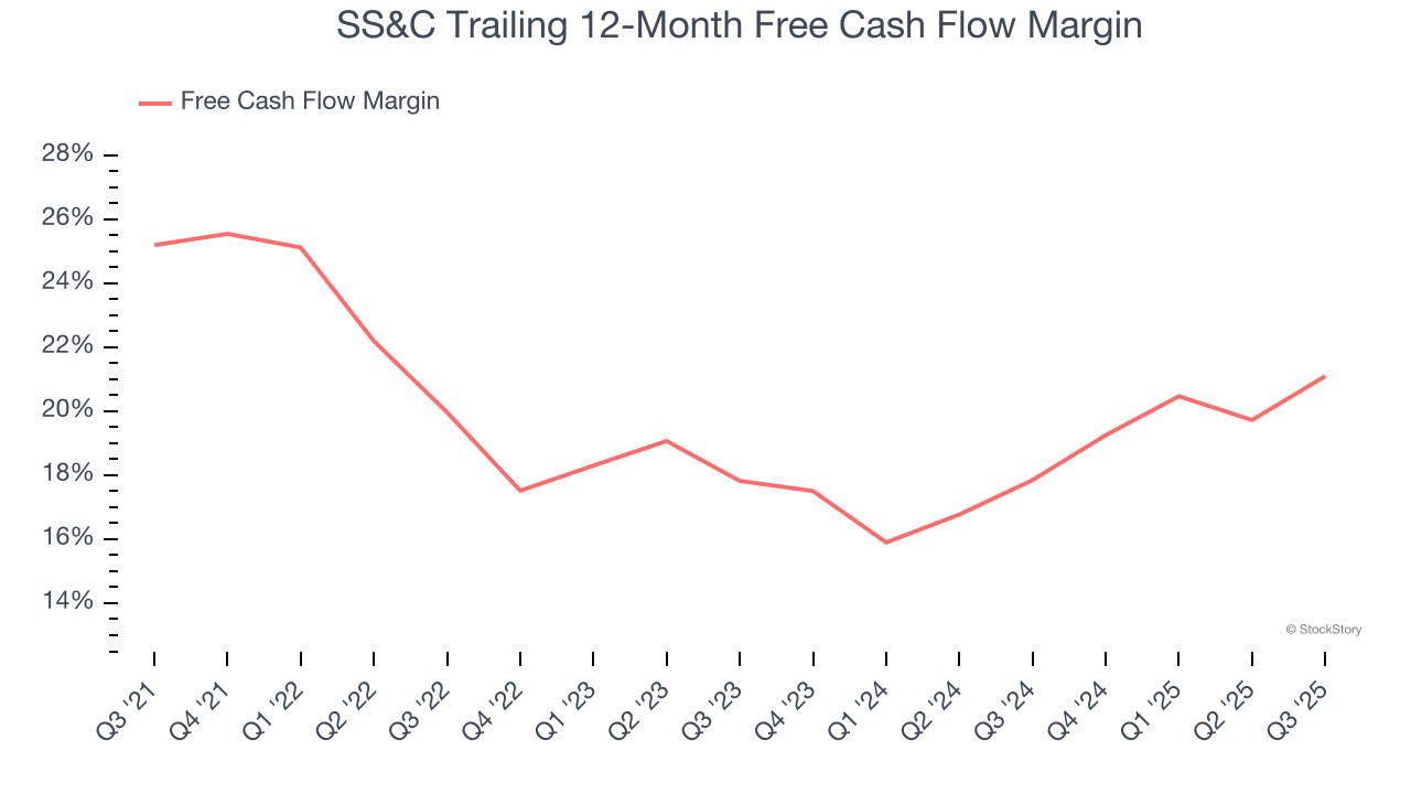 SS&C Trailing 12-Month Free Cash Flow Margin