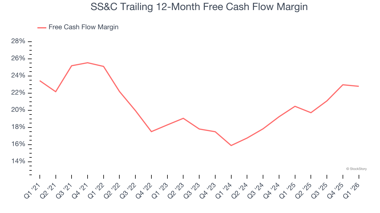 SS&C Trailing 12-Month Free Cash Flow Margin