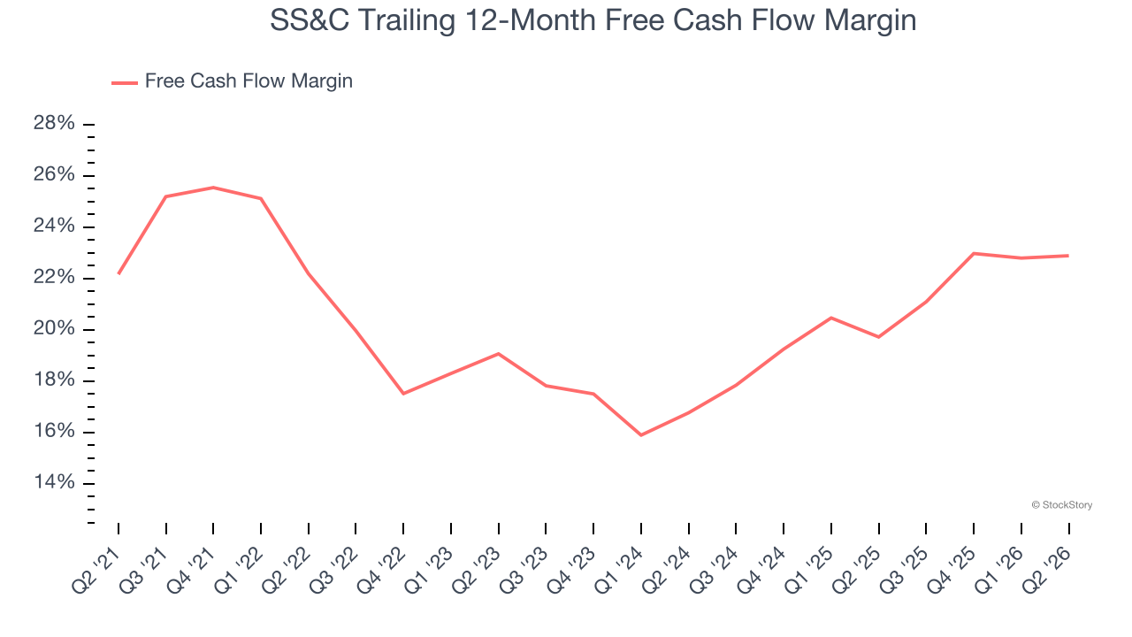 SS&C Trailing 12-Month Free Cash Flow Margin