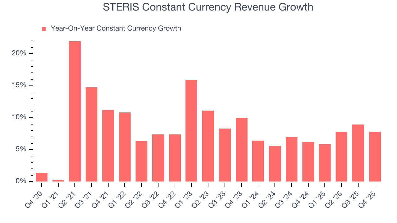 STERIS Constant Currency Revenue Growth