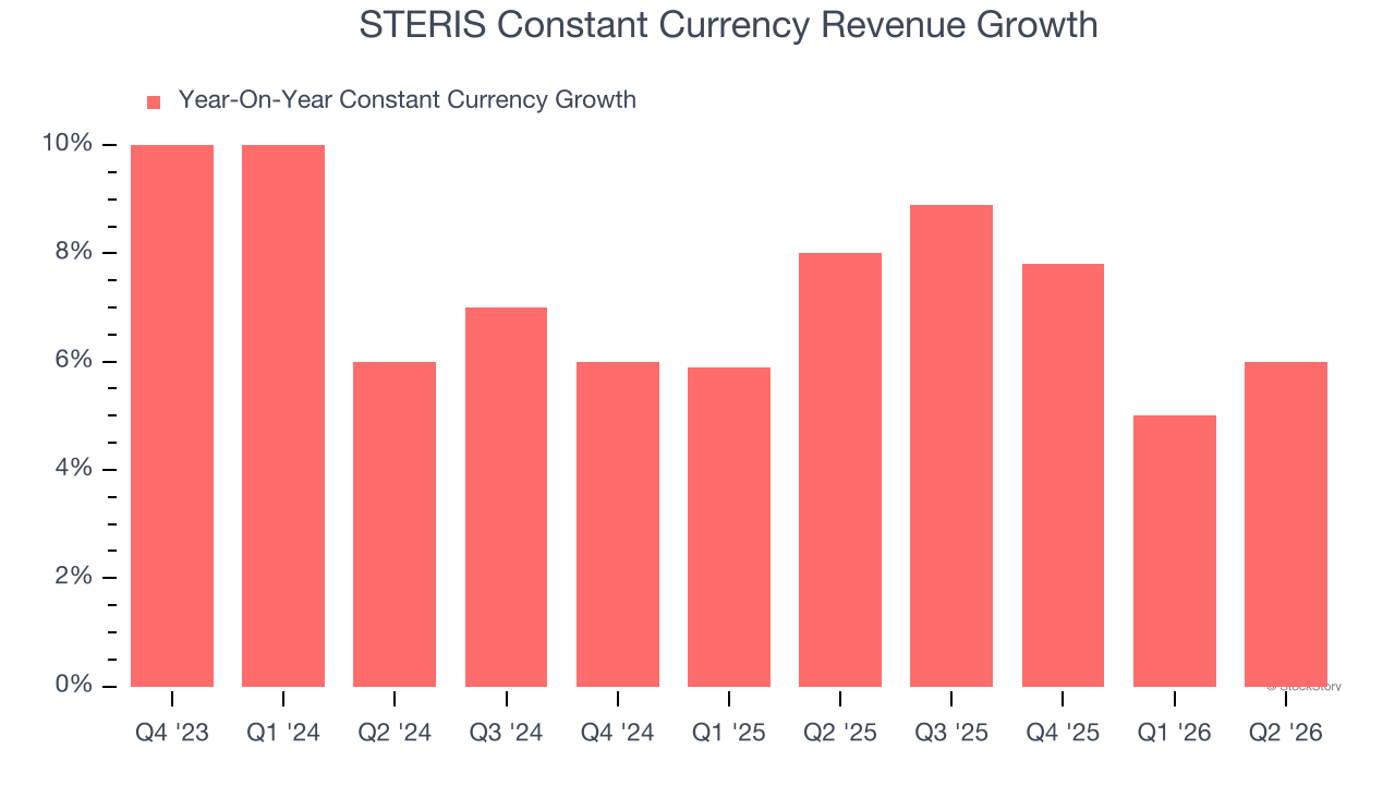 STERIS Constant Currency Revenue Growth