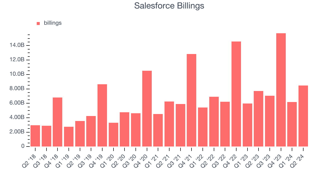 Salesforce Billings