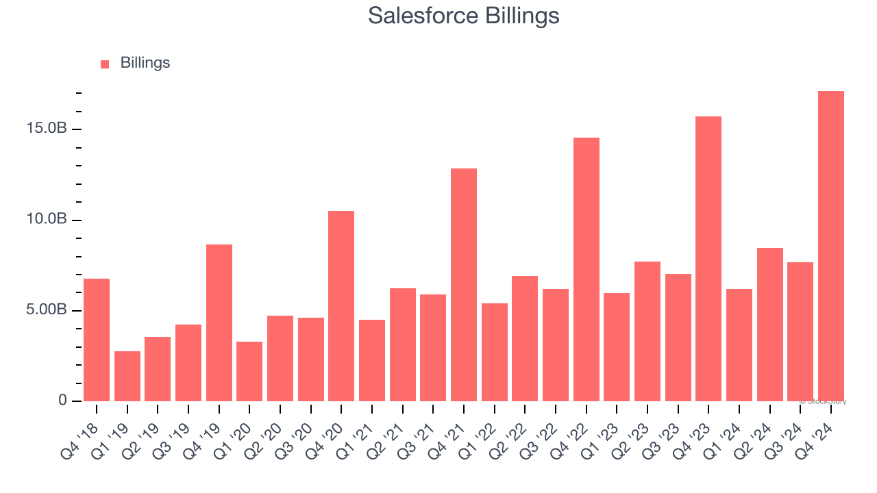 Salesforce Billings