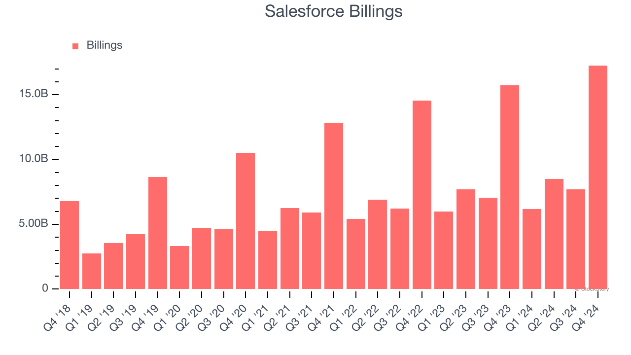 Salesforce Billings