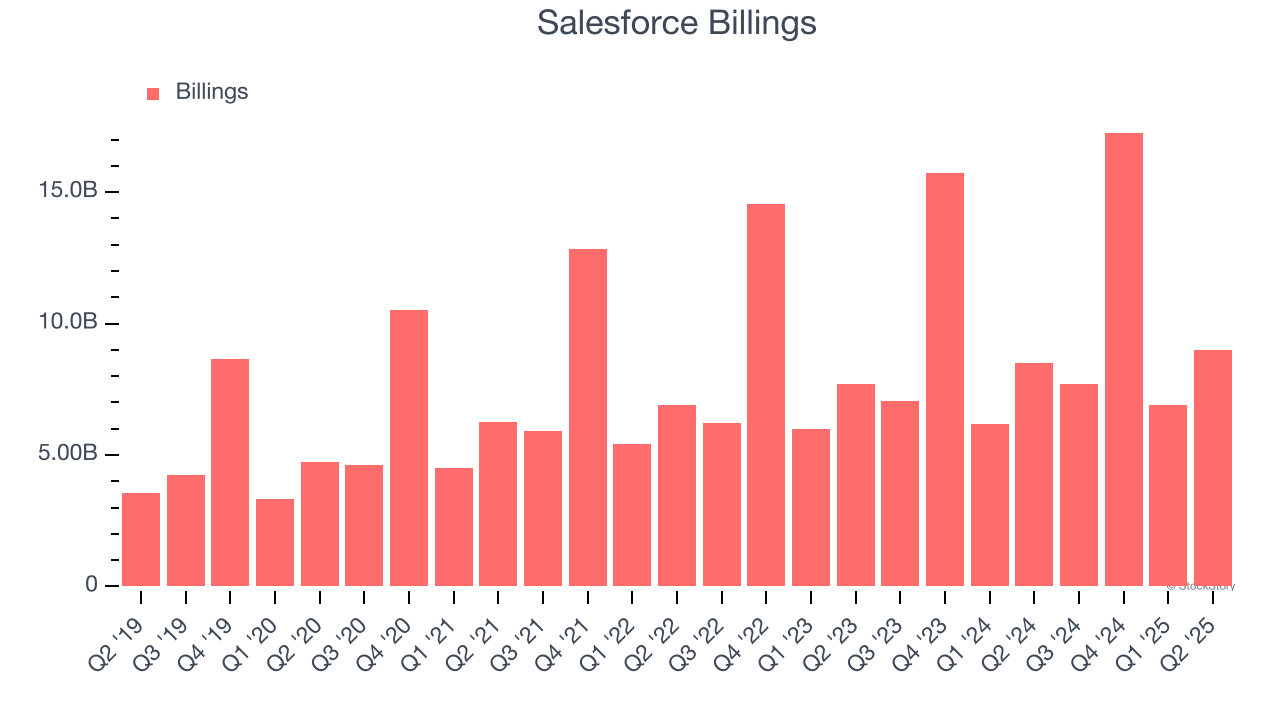 Salesforce Billings