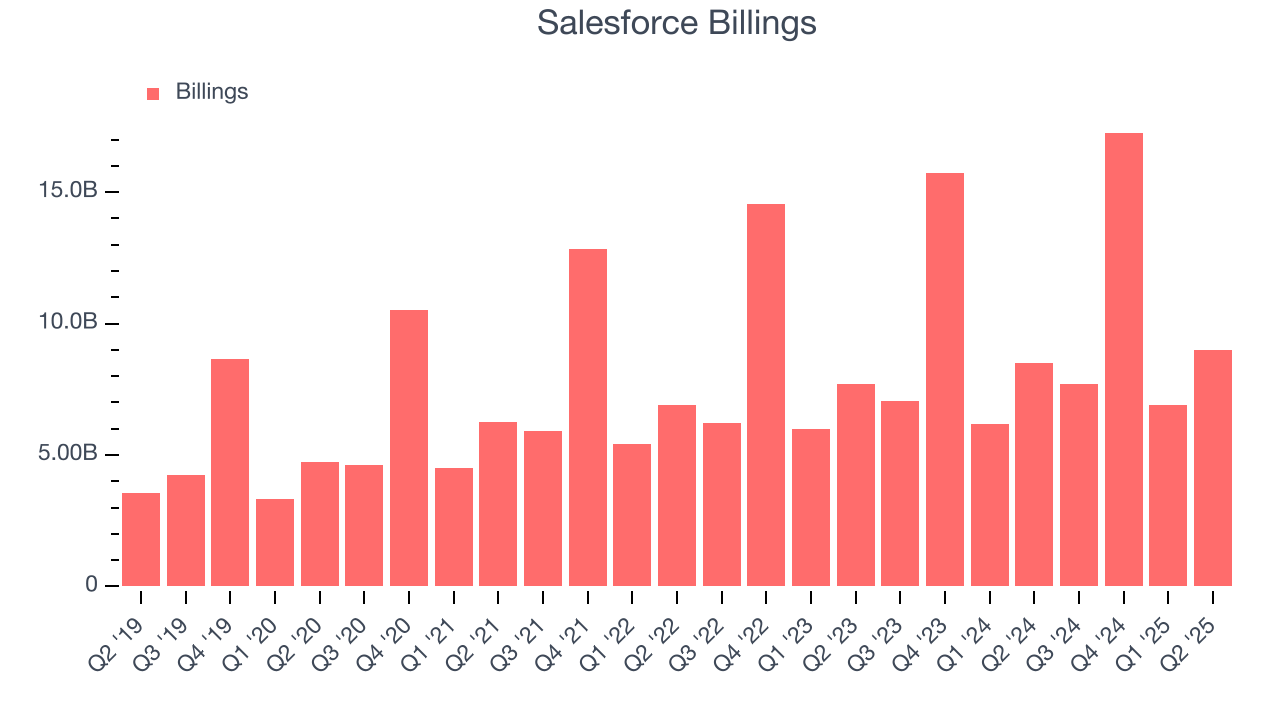 Salesforce Billings