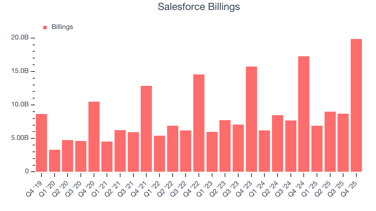 Salesforce Billings