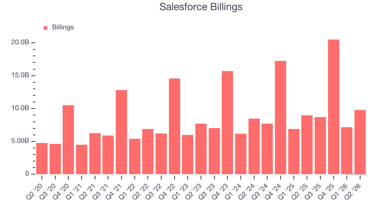 Salesforce Billings