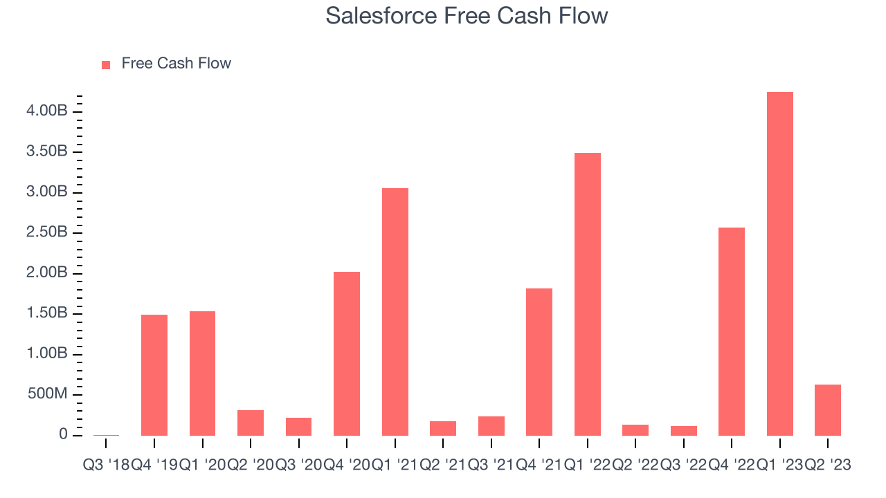 Salesforce Free Cash Flow