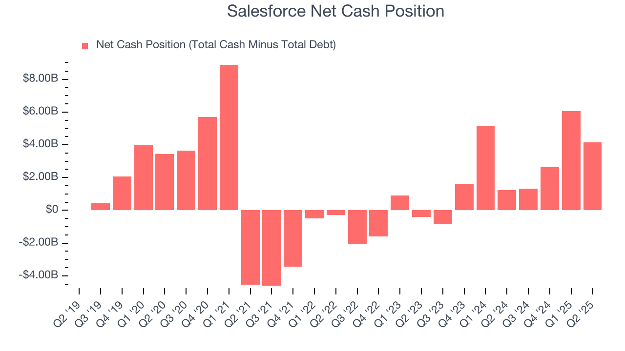 Salesforce Net Cash Position