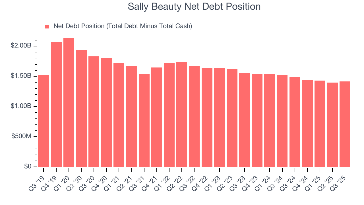 Sally Beauty Net Debt Position