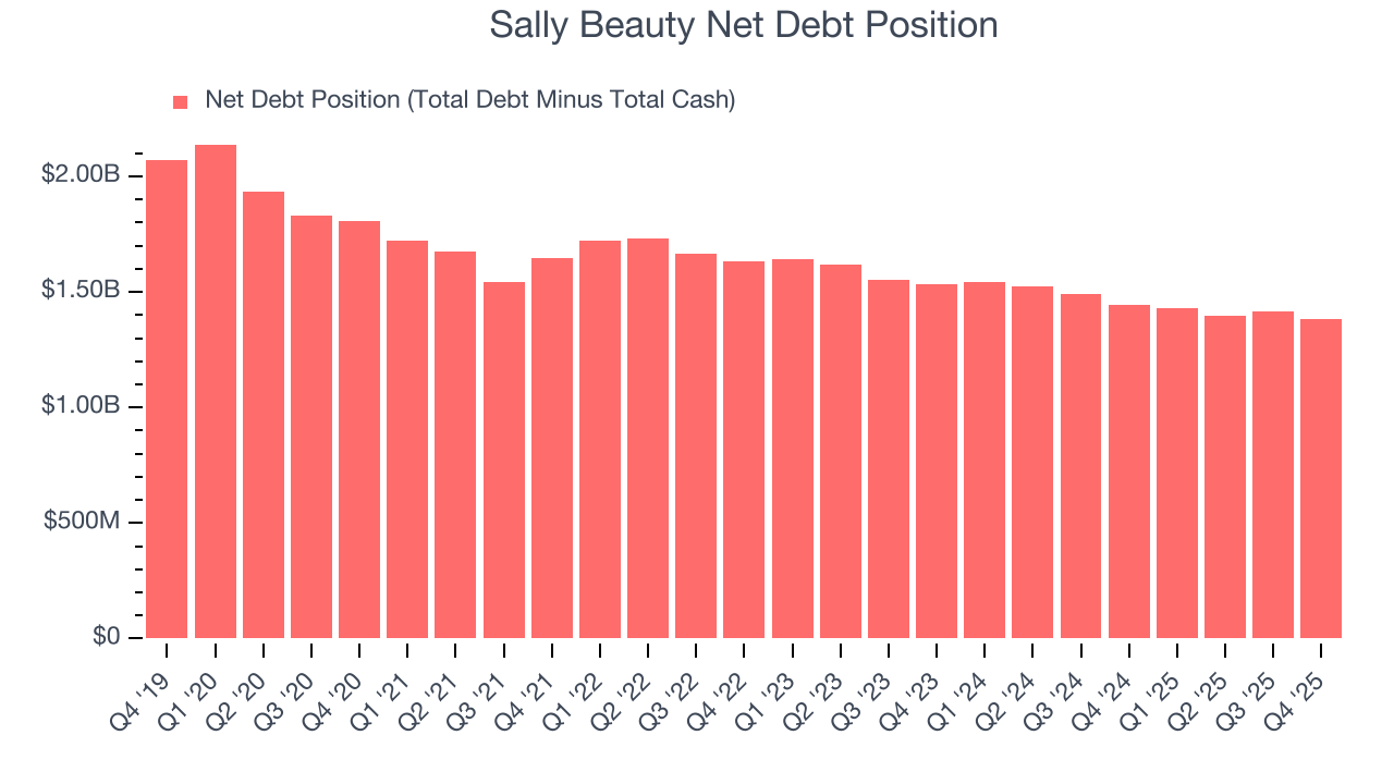 Sally Beauty Net Debt Position