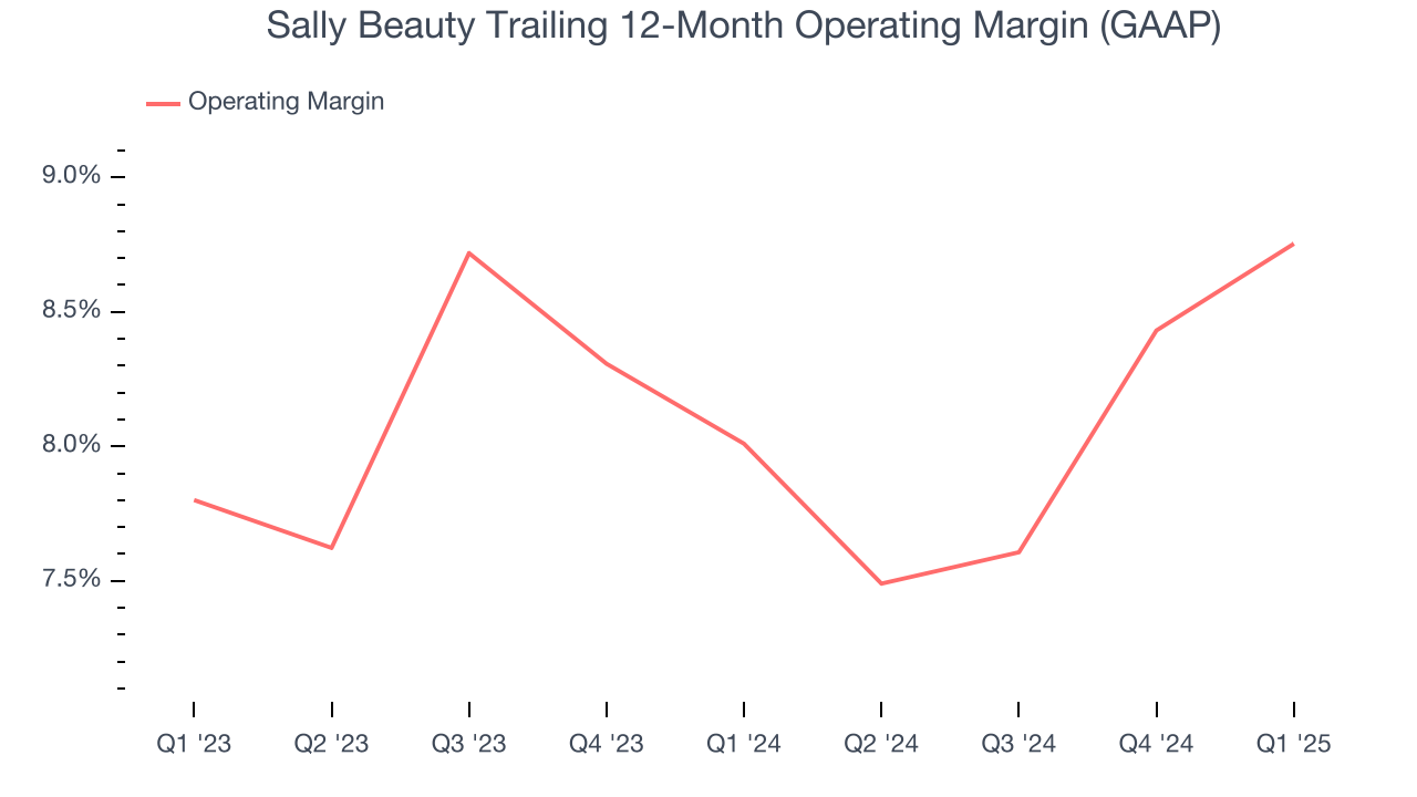 Sally Beauty Trailing 12-Month Operating Margin (GAAP)