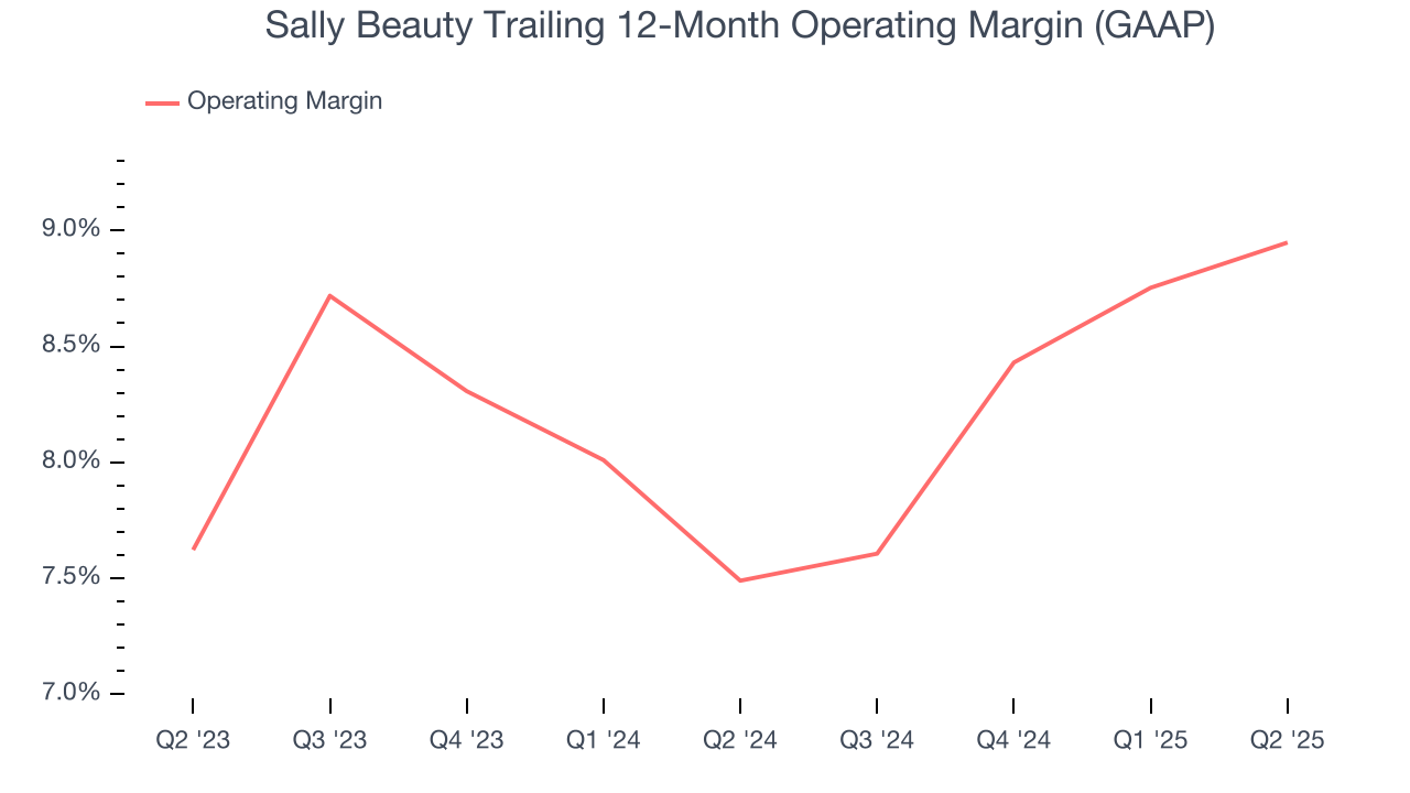 Sally Beauty Trailing 12-Month Operating Margin (GAAP)
