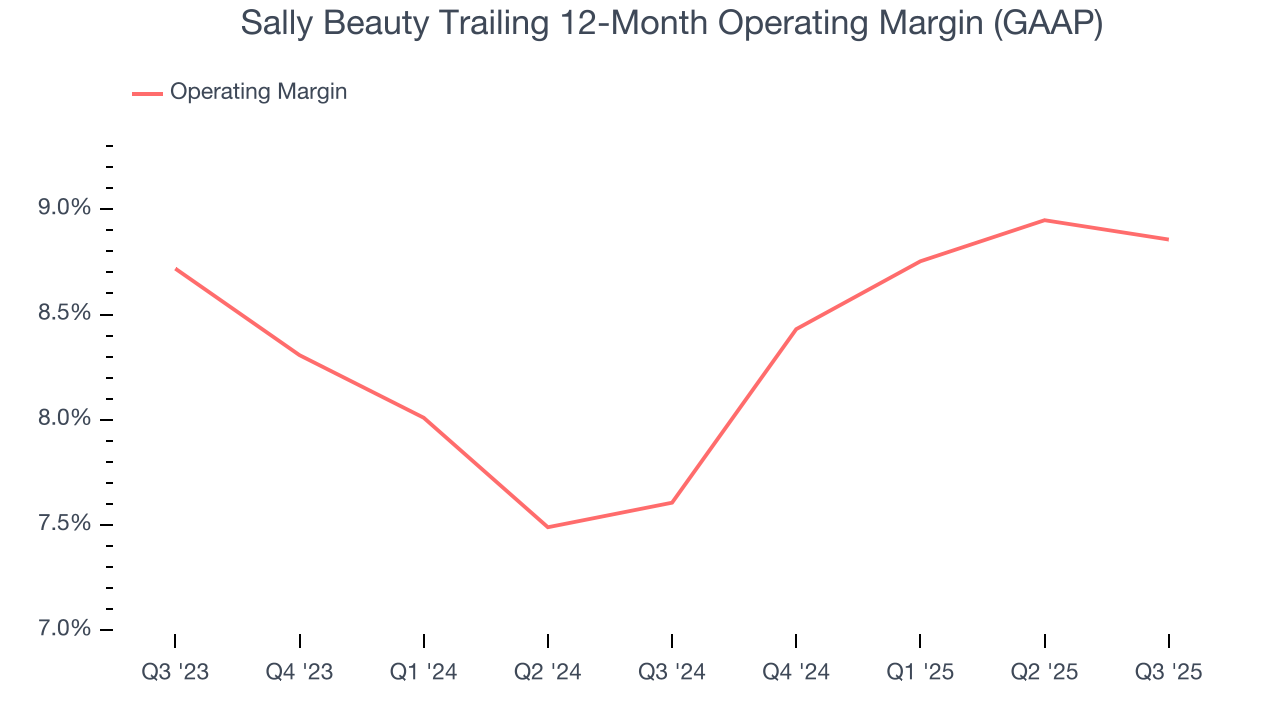 Sally Beauty Trailing 12-Month Operating Margin (GAAP)