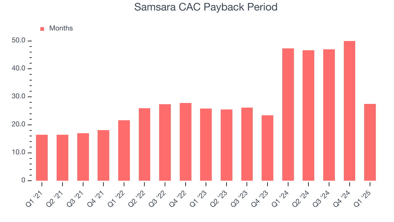 Samsara CAC Payback Period