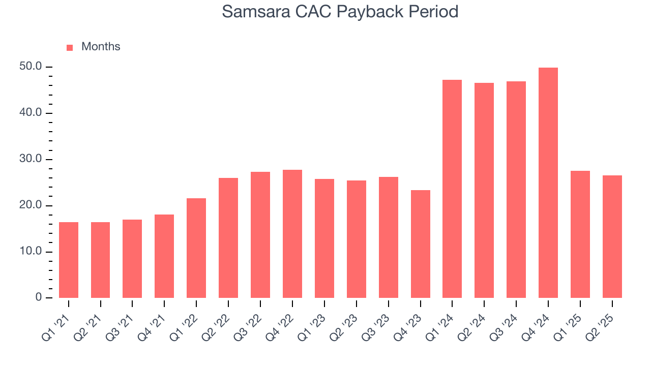 Samsara CAC Payback Period