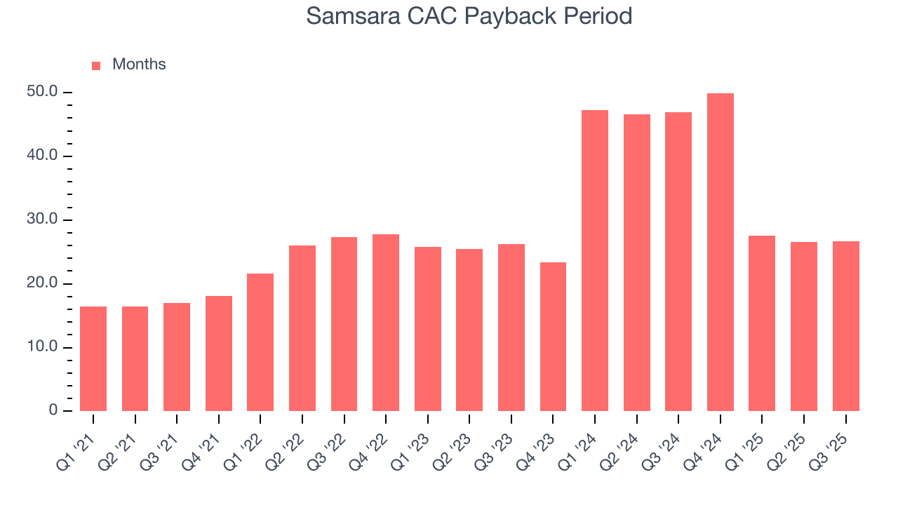 Samsara CAC Payback Period